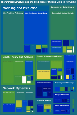 Citation Analysis