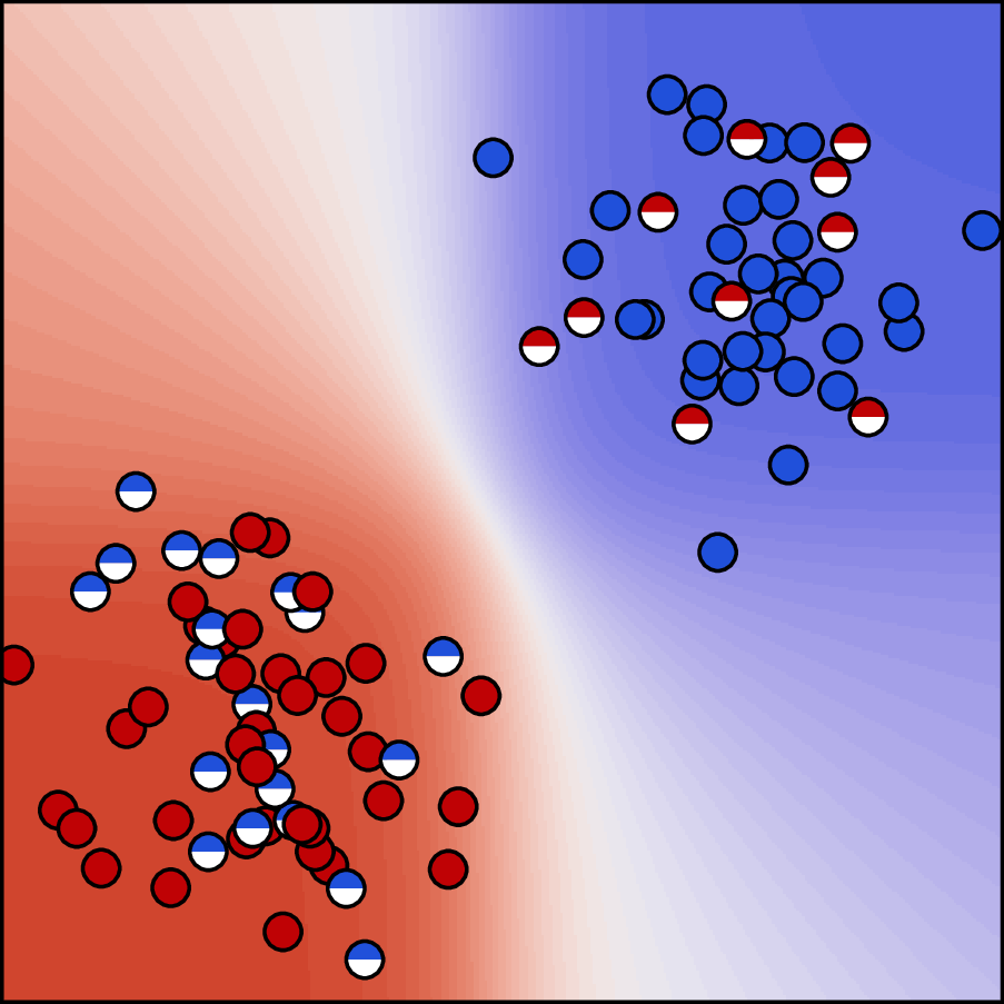 Error Tolerant Model